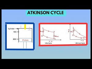 Atkinson Cycle | Modification Of Otto Cycle | Thermodynamic Cycles