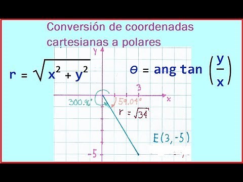 Conversión coordenadas polares a cartesianas según el cuadrante