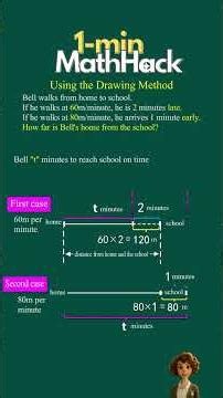 Maths Method – Drawing to Solve Word Problems #mathmethods