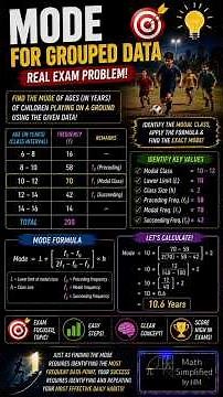 Mode of Grouped Data Explained | Formula & Solved Example in 3 Minutes #Statistics #Maths