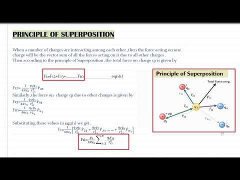 Principle of Superposition|Total Force on charge Explained|Electrostatics