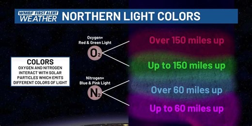 Northern Lights Explainer