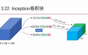 3.22 Inception卷积网络