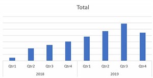 Create a Graph in Microsoft Excel to Analyze Your Earnings Progress on HubPages
