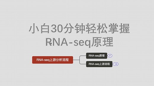 RNA-seq全流程分析系列--RNA-seq原理详解