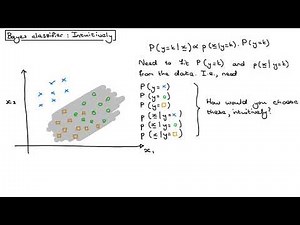 Classification 3: Bayes classifier and naive Bayes