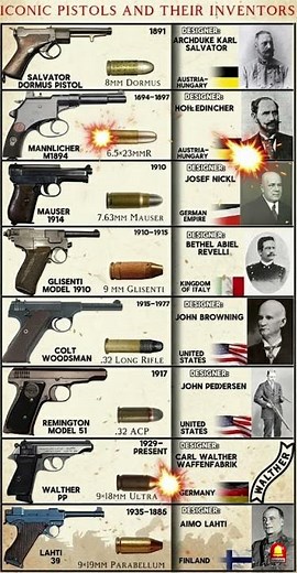 The Great Inventors Behind Legendary Pistols #shorts