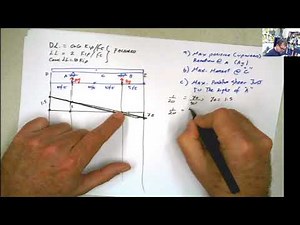 Application of Influence Lines and Graphic Approach for REACTIONS