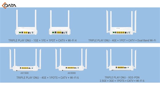 Explore the full lineup of C-Data ONUs designed for high-speed fiber access! Tailored ONU Options for Every Network Need: ● Support Data, Voice, CATV, and Triple-Play service, meeting diverse connectivity demands. ● Compatible with EPON, GPON, and XGS-PON standards, providing multiple port configurations to balance performance and cost efficiency. ● Available in Wi-Fi 4, Wi-Fi 5, and Wi-Fi 6 models to fit various network scenarios. What Makes C-Data ONUs Stand Out? ● High Compatibility: Seamless