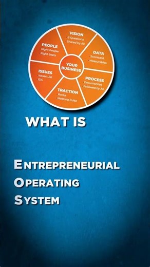 This Operating Systems Runs Successful businesses! 😎 #leadership #business #ceo #roofing #shorts
