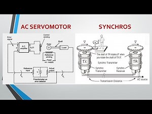 Transfer function derivation of AC servo motor and Synchros