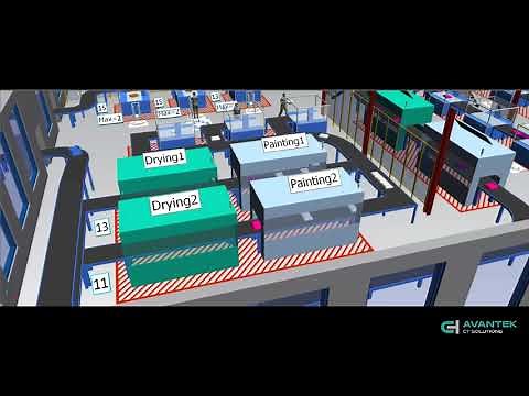 Tecnomatix -Plant Simulation, Siemens. Ejemplo 3D, fabricación 4.0