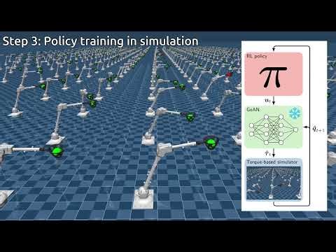 Sim to real for muscle robots