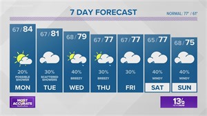 13News Now Weather at 6 p.m. - October 3