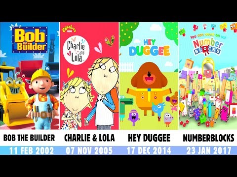 The CBeebies Evolution (2002-2027) 😱 Only 2000s Kids Remember These Shows!