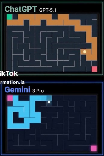 Understanding Chat GPT 5.1 vs. GEMINI 3 Pro