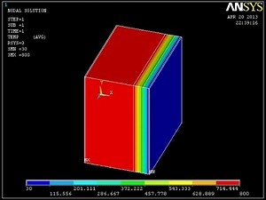 Steady state heat transfer through a composite slab - Ansys Tutorial