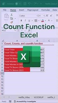 COUNT Functions Explained in Seconds! Excel