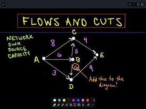 ❖ Flows and Cuts in Graph Theory ❖