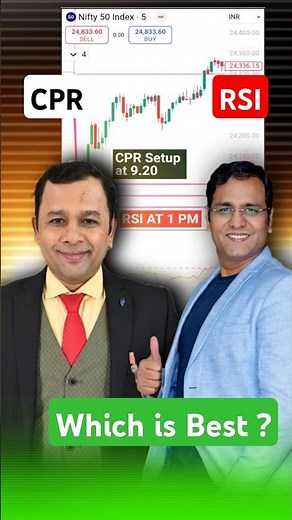 RSI Vs CPR Which is Best Indicator for Trading? #stockmarket