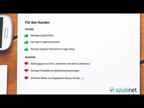 Just-in-Time Principle: Summary, Advantages, Disadvantages (Final Examination in Retail, etc.)