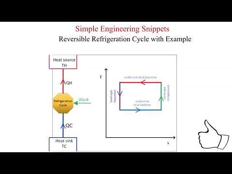 Reversible Refrigeration Cycle with Example
