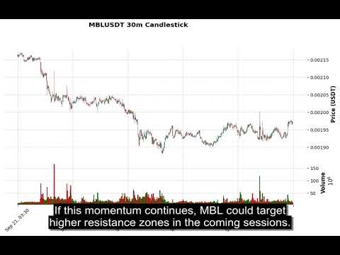 MBL (MBLUSDT) Technical Analysis - Price Prediction & Buy or Sell October 01, 2025