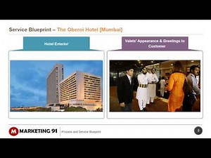 Service blueprint & Service process explained with example