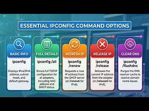Mastering the IPConfig Command in Windows: A Complete Guide