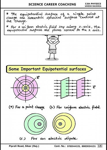 Physics Notes | Class 12 physics | Handwritten Notes 📚 #shorts #handwritten #JEE #NEET #notes #cbse