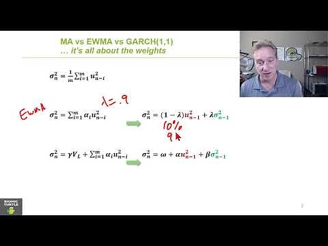 Comparing volatility approaches: MA versus EWMA versus GARCH (FRM T2-25)