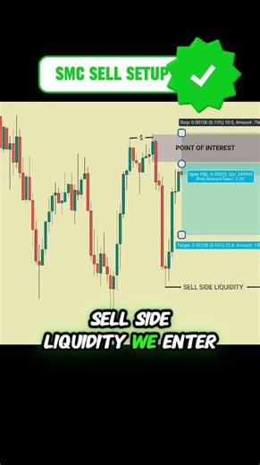 📊 Advanced SMC Entry Model for Forex & Gold #shorts