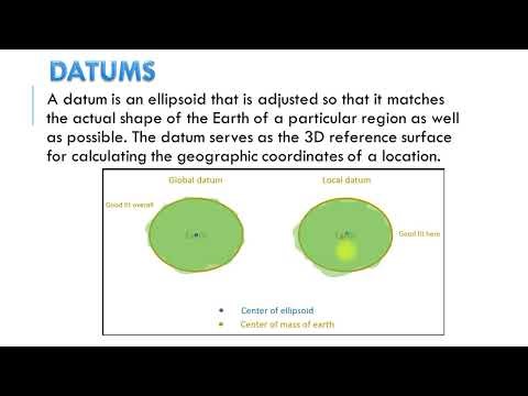 Lecture. Map projections and coordinate systems