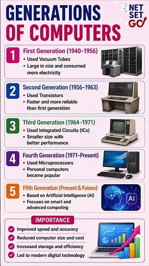 Generations of Computer Explained | 1st to 5th Generation of Computers | #computergenerations