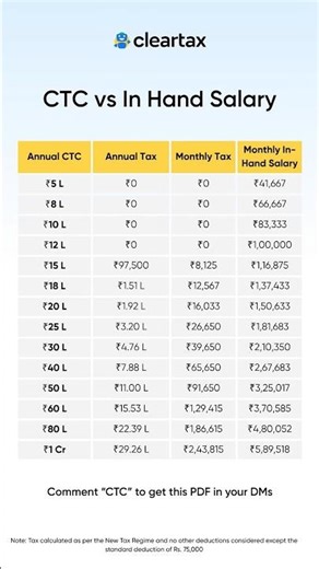 CTC vs In Hand Salary