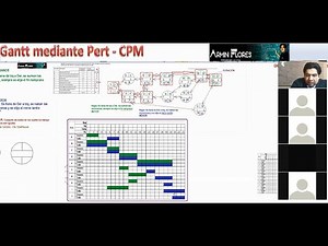 Como realizar un Diagrama de Gantt con el método Pert-CPM Parte2, bien explicado y fácil de entender