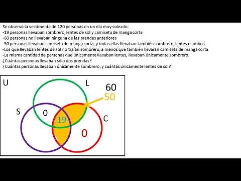 Venn Diagram for 3 Sets | Example 4
