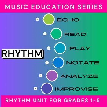 How-To Music Rhythm UNIT for Grades 1-5   Assessment Checklists