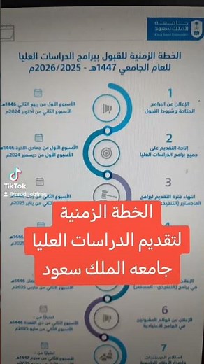 التسجيل في الدراسات العليا( دبلوم عالي - ماجتسير - دكتوراه) جامعة الملك سعود