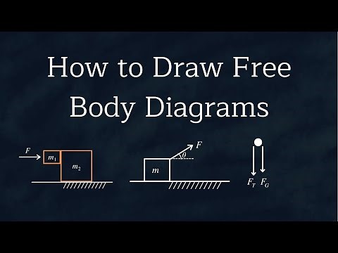 How to Draw Free Body Diagrams