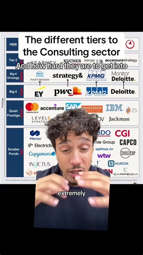 The lower down you go, the higher the acceptance rates go #consulting #corporate #finance #work #worklife