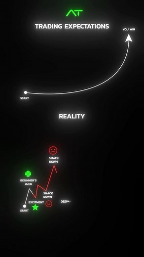 AccuTrader | Trading Journal on Instagram: "Trading is hard. How to succeed ⬇️ - Follow & sign up for priority access to the top📱trading journal app. Link in bio. - Staying mentally and financially stable can be challenging. This is especially true for people who see initial successes; if you start with a big win, it’s too tempting to go big in the next trade. Unfortunately, many get smacked right after. The game is about survival. If you can make it through the learning curve, the dots WILL co