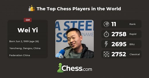 Wei Yi | Top Chess Players