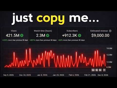 How I Made $16000 With YouTube Shorts Automation | Full Course