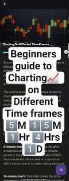 Beginners Guidelines to Charting 📈📊on Different #trading Time frame ⏲️