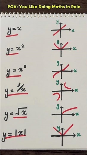 Elementary Functions | Analytical Geometry #mathshorts #mathstricks #graphs #geometry #elementary