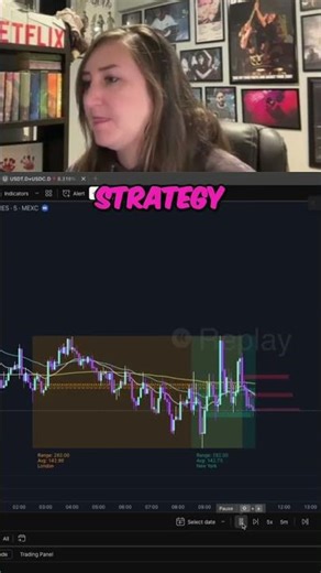Trading Strategy: 50% Win Rate Profitability Explained #shorts