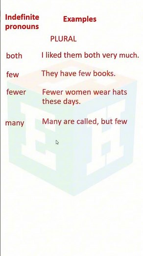 Indefinite Pronouns | Plural