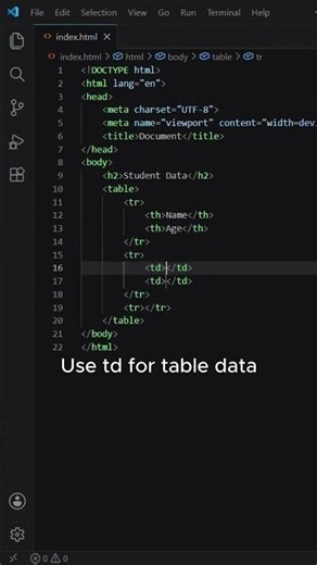 HTML Tables Tutorial — Create Tables with table, tr, th, td! 🔥 | ‪@RafiaCodes‬ #shorts