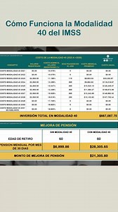Cómo funciona la Modalidad 40 del IMSS. ✅En el primer comentario te compartimos una liga para solicitar información y/o agendar una asesoría con alguno de nuestros expertos en Pensiones del IMSS y Planes de Retiro. 😃 | tuplanderetiro.mx